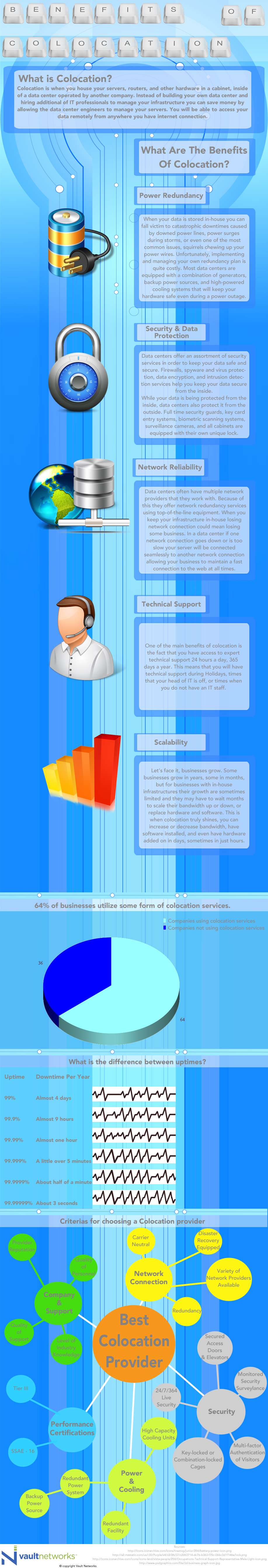 benefits-of-colocation-infographic-vault-networks